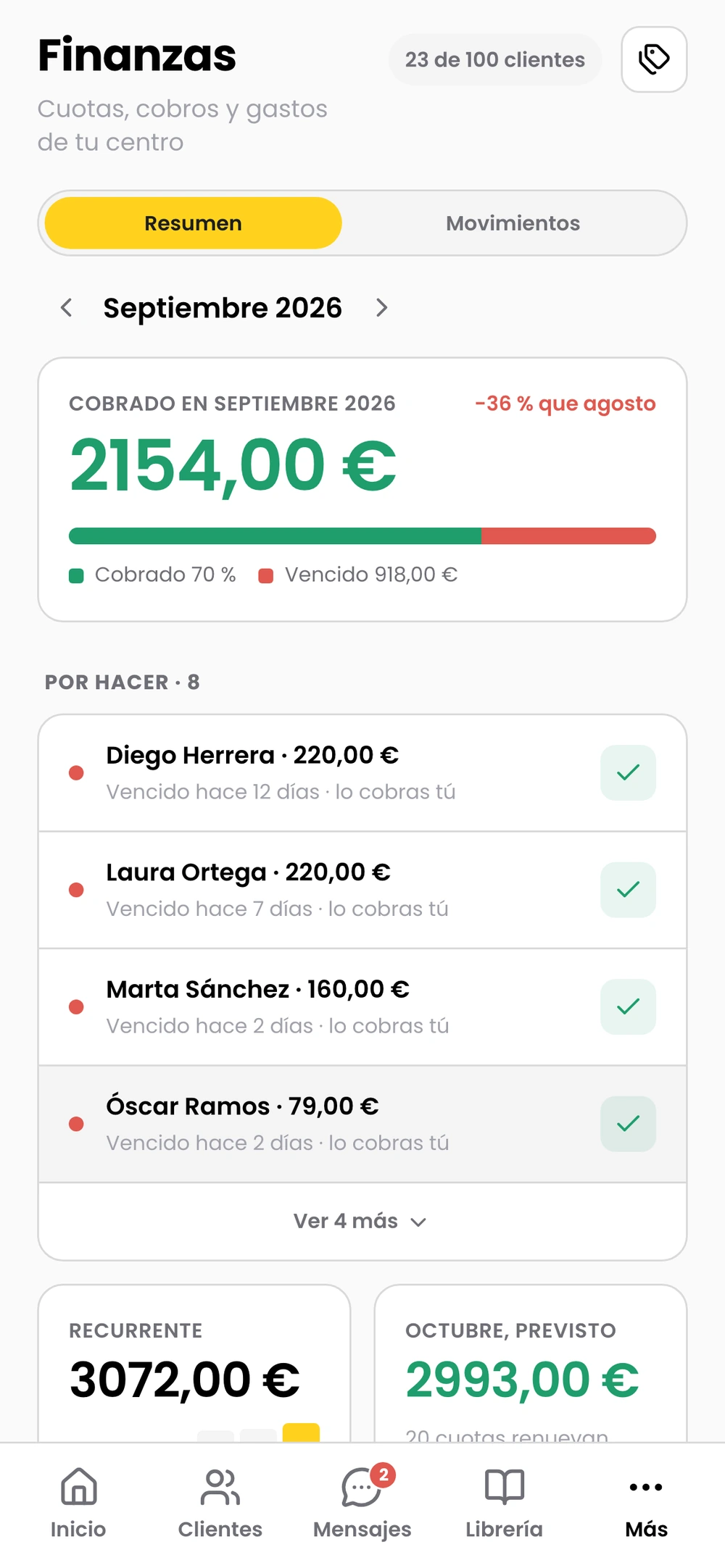 Finanzas abierto en el movil: lo cobrado en el mes y los clientes que quedan por cobrar